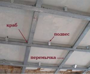 Как сделать потолок из гипсокартона  пошаговая инструкция с фото