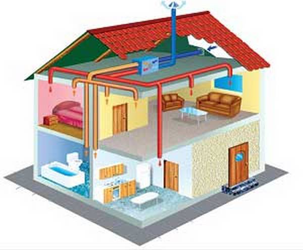 Как сделать систему вентиляции в каркасном доме? - фото