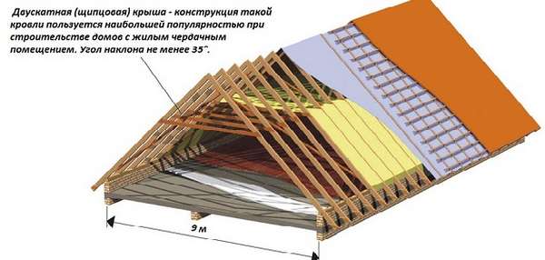 Строительство крыши дома - фото