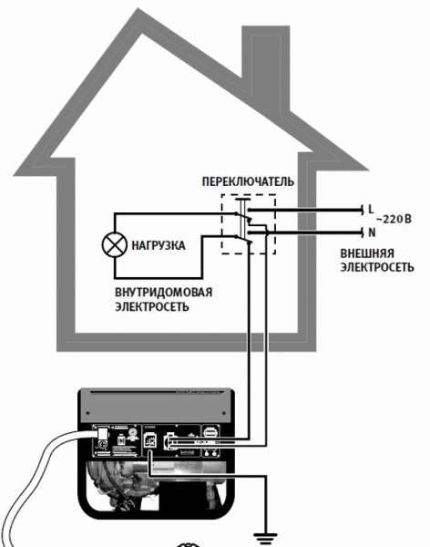 Схема подключения генератора с фото