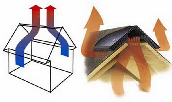 Вентиляция холодного чердака частного дома: окна или вывод - фото